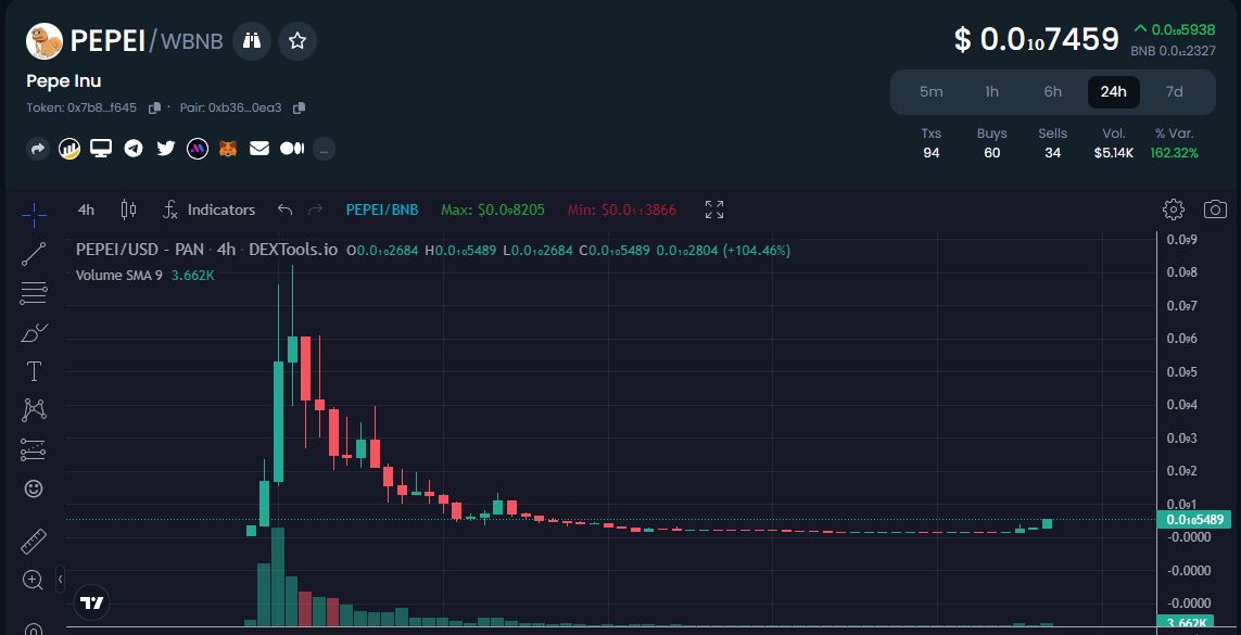 PepeInu_token's tweet photo. We will follow you daddy @pepecoineth 

$PEPE $PEPEI #BSC #MMGA #PepeInu https://t.co/PNQCwekWr5