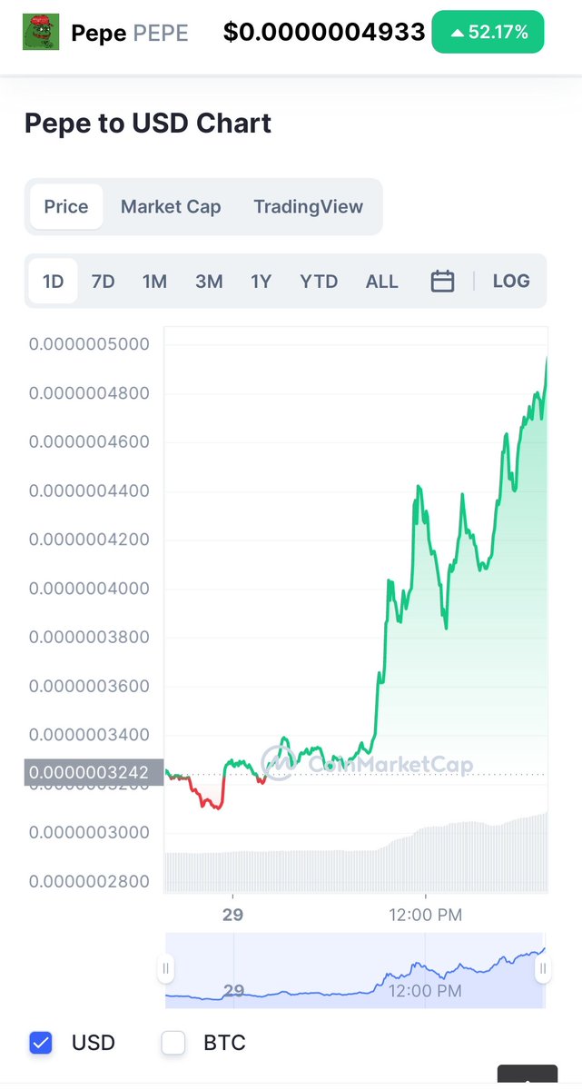 Wtf is $pepe 👀