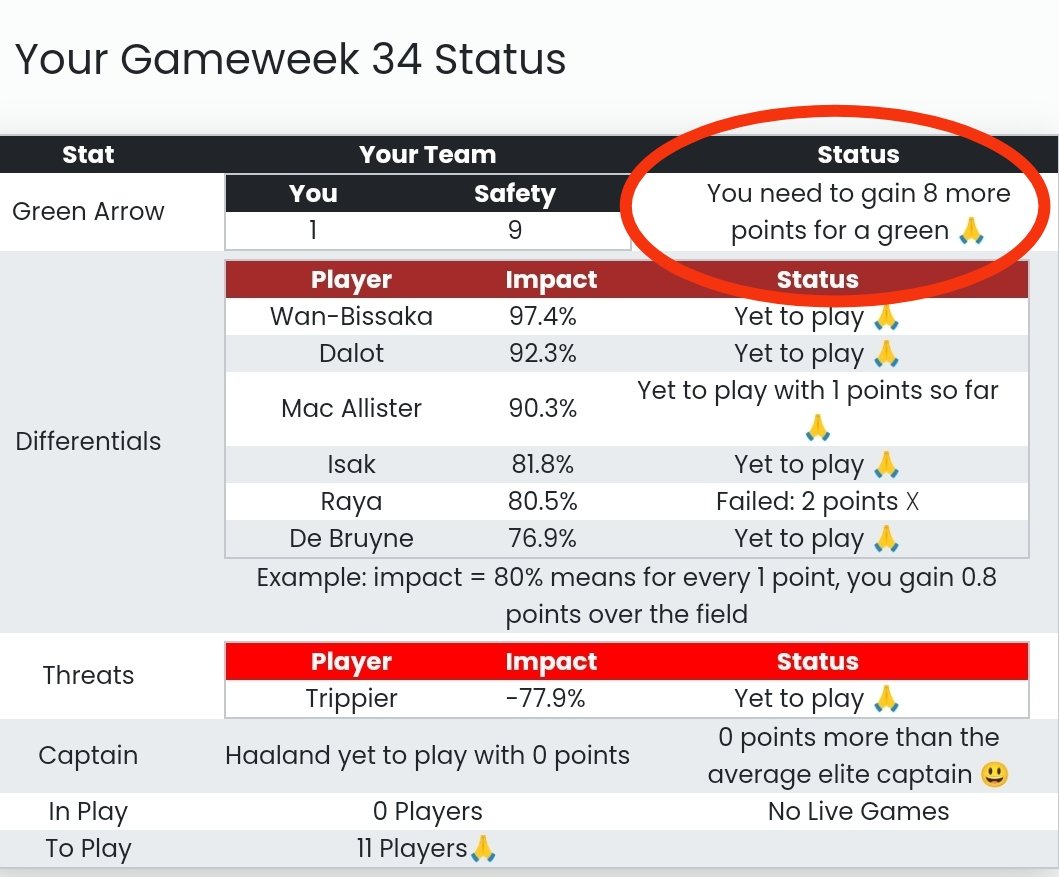 manrange20's tweet image. bloody hell, isn't it? 🤣🤣🤣