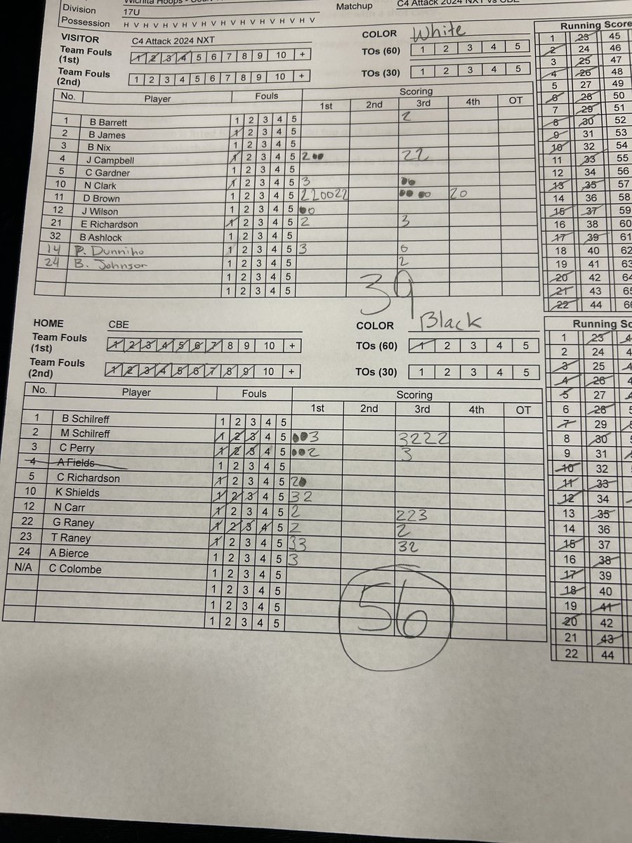 Legynds 17U EYCL Girls tweet media