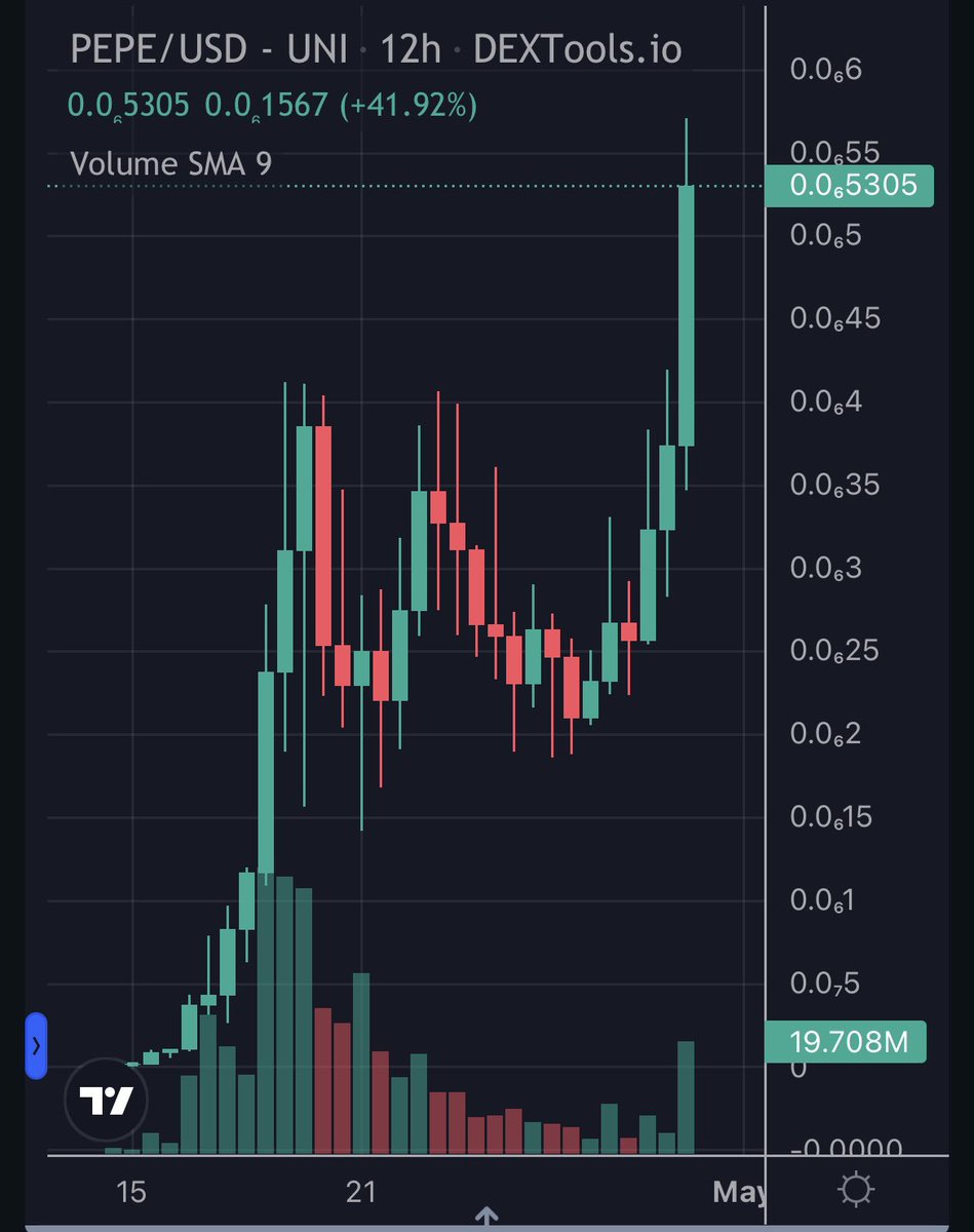 $pepe going parabolic!