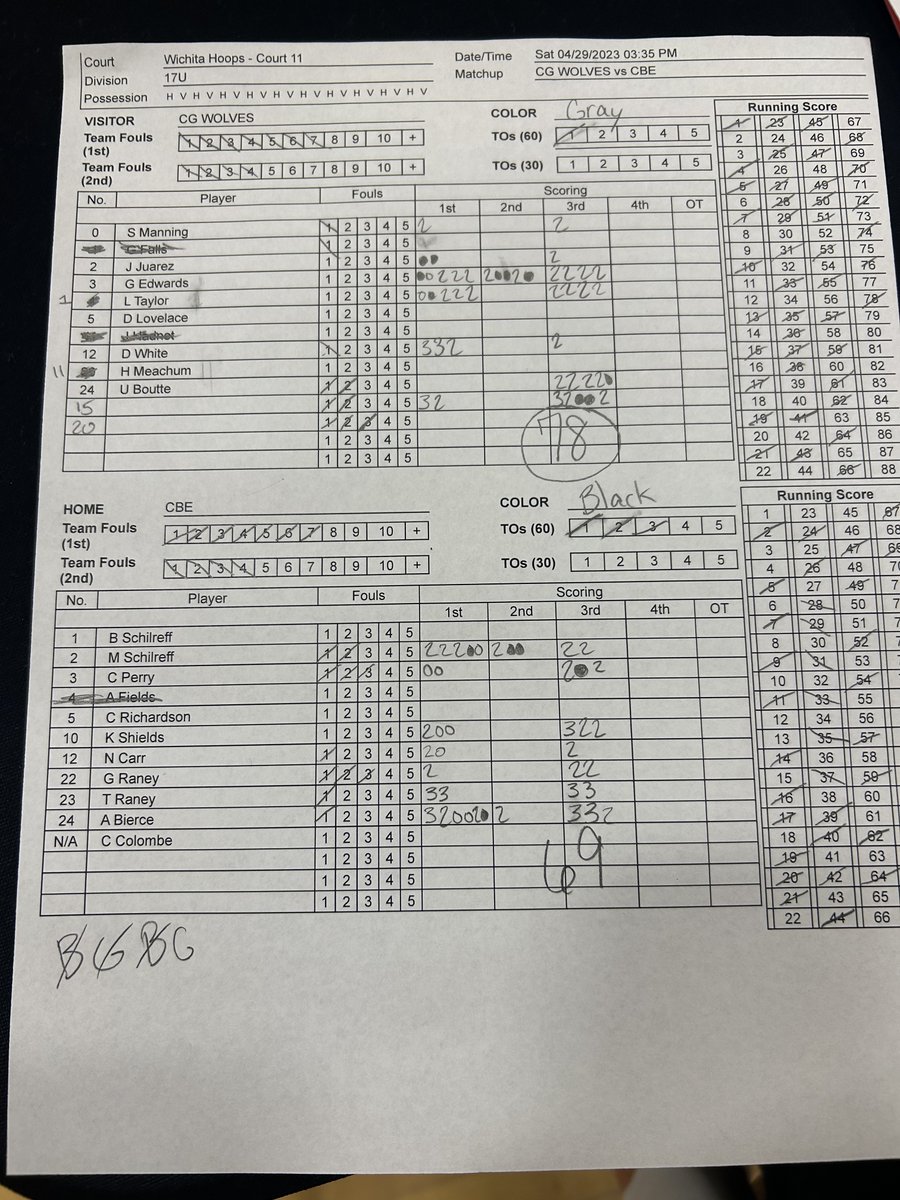 Legynds 17U EYCL Girls tweet media