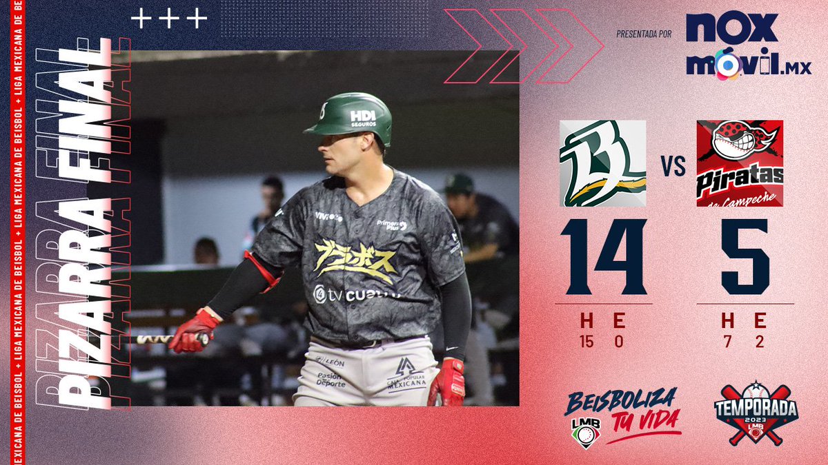 Los @NacimosBravos 👏 armaron rallies de cinco carreras en el cuarto y en el quinto episodio para sofocar la revuelta de los @PiratasCampeche 🏴‍☠️️en el buque ⛵️ PG: Jeff Kinley (1-0) PD: Daniel Flores (0-1) #BeisbolizaTuVida⚾️ @NoxMovil