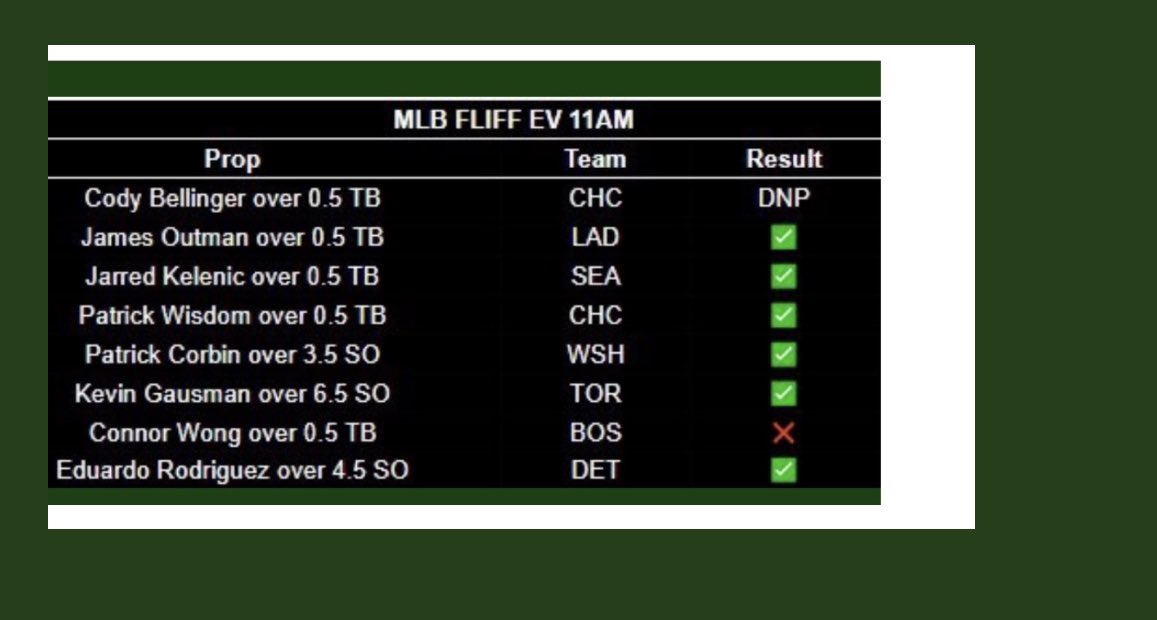 Furnacepicks's tweet image. Both posted in discord!!

$50 to one person who likes and retweets!! 

Like if you tailed!! Noti gang 🫡