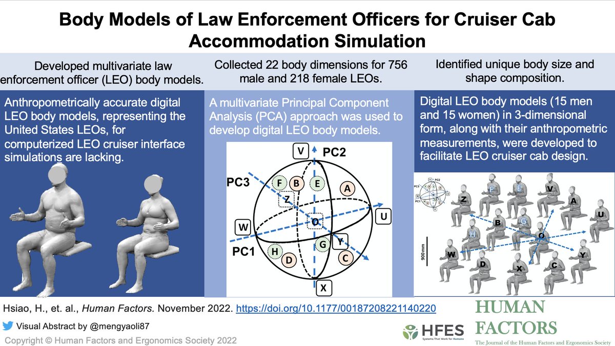 Body Models of Law Enforcement Officers for Cruiser Cab Accommodation Simulation: doi.org/10.1177/001872…