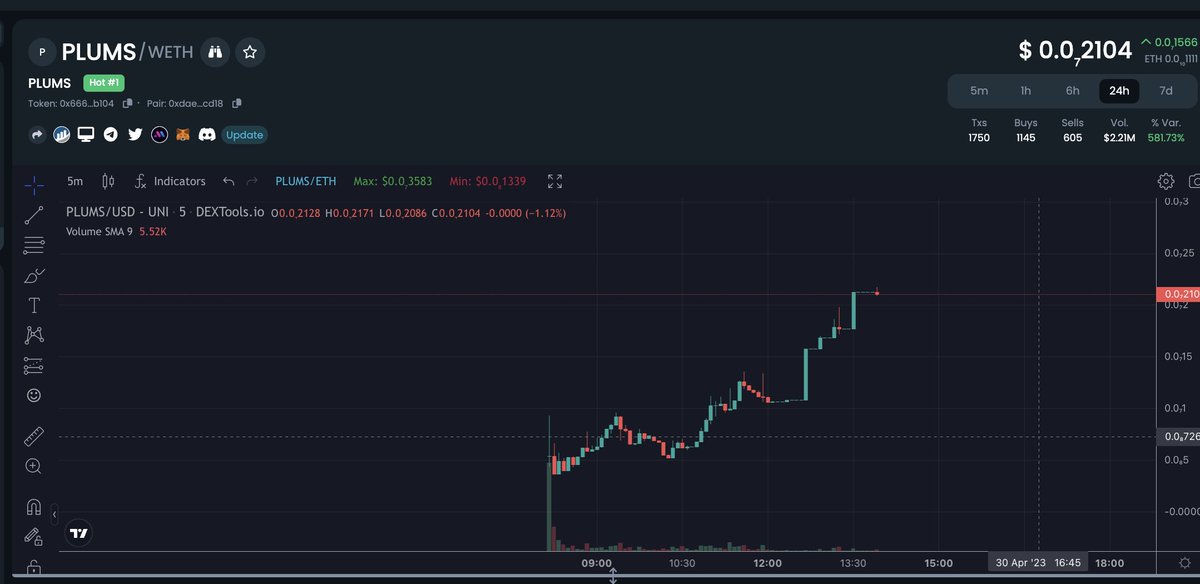 Did you fade $plums fam? What a cook! #plums 

dextools.io/app/en/ether/p…