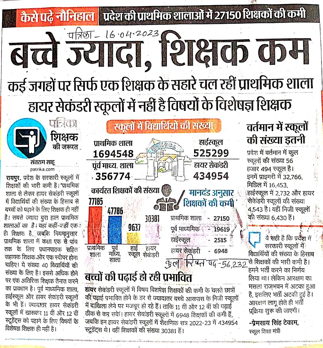 AnanySingh's tweet photo. #FIR_वापस_लो
#bhupesh_sarkar_rojgar_do
#cg_no_job_no_vote
#छग_शिक्षक_भर्ती_2023_नोटिफिकेशन_जारी_करो
@bhupeshbaghel @ChhattisgarhCMO @Drpremsaisingh @MohanMarkamPCC
@TS_SinghDeo @DrCharandas @umeshpatelcgpyc
@tamradhwajsahu0 @governorCG
@RahulGandhi @priyankagandhi https://t.co/Y63CCJ6IXn