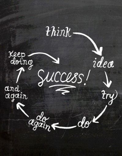Motivemodee's tweet photo. Success hymn https://t.co/OC2Zt8Y2xQ