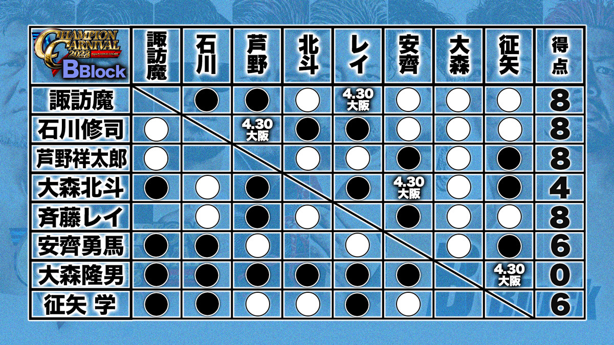 プロ格ヒーロー　37種　まとめ売り プロ格ヒーロー 37種 まとめ売り プロ格ヒーロー 37種 まとめ