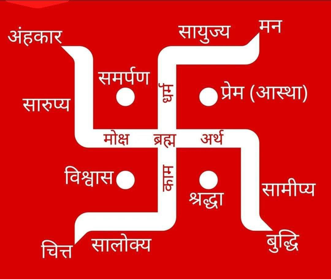 irs_ashok's tweet photo. स्वास्तिक का महत्व - सनातन का सार 🙏🏻 https://t.co/bKI54WhS03