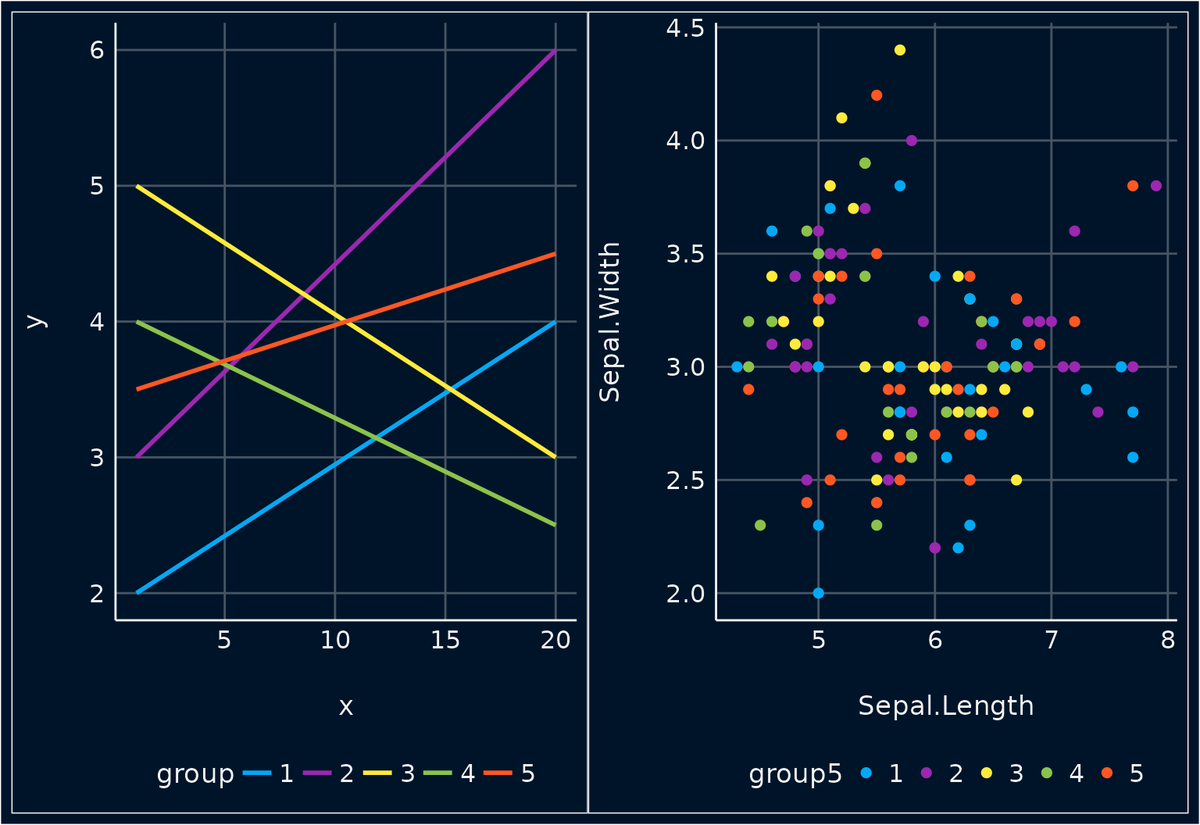 easystats4u's tweet image. Did you know that our {see}📦 provides two versions of color scales, one for light and one for dark themes? See article &quot;Color Scales&quot;: easystats.github.io/see/articles/i… #easystats #rstats #datawiz