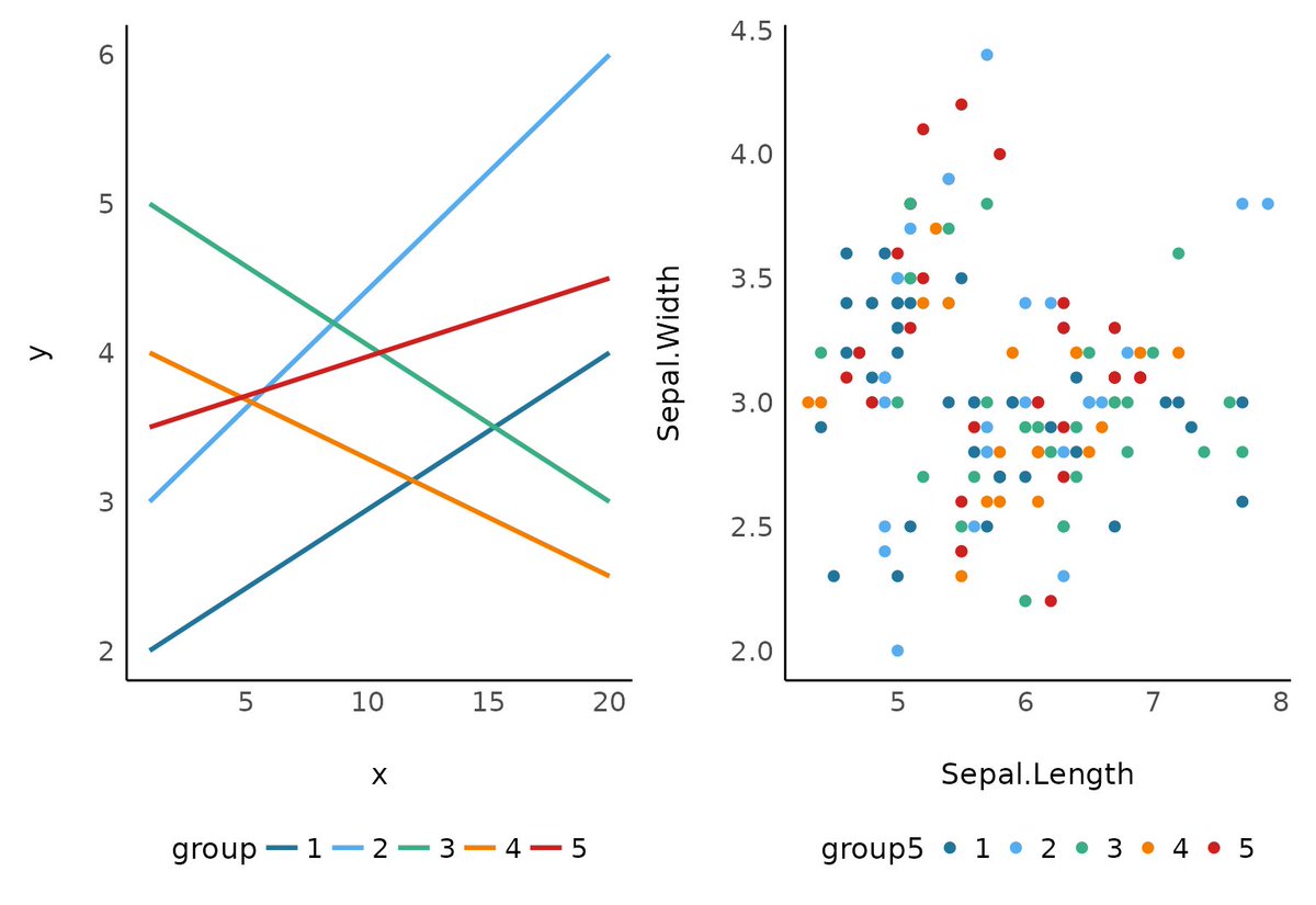 easystats4u's tweet image. Did you know that our {see}📦 provides two versions of color scales, one for light and one for dark themes? See article &quot;Color Scales&quot;: easystats.github.io/see/articles/i… #easystats #rstats #datawiz