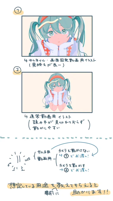 【歌ってみた、ボカロ曲用のイラストをご依頼される方へ】

サムネイル・画面固定の動画への使用か、イラストを動かす動画への使用かを教えて貰えると助かります!

前者の場合は完成サイズで、後者の場合は見切れないサイズで描きます! 