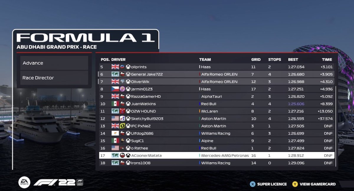 NoxyRacing's tweet photo. With Season 9 well under way, here is our Tier 1, round 2 results. We have nightowl storming into the lead followed by Patrick Leger and Prid following behind. https://t.co/WcKpDkFtJd