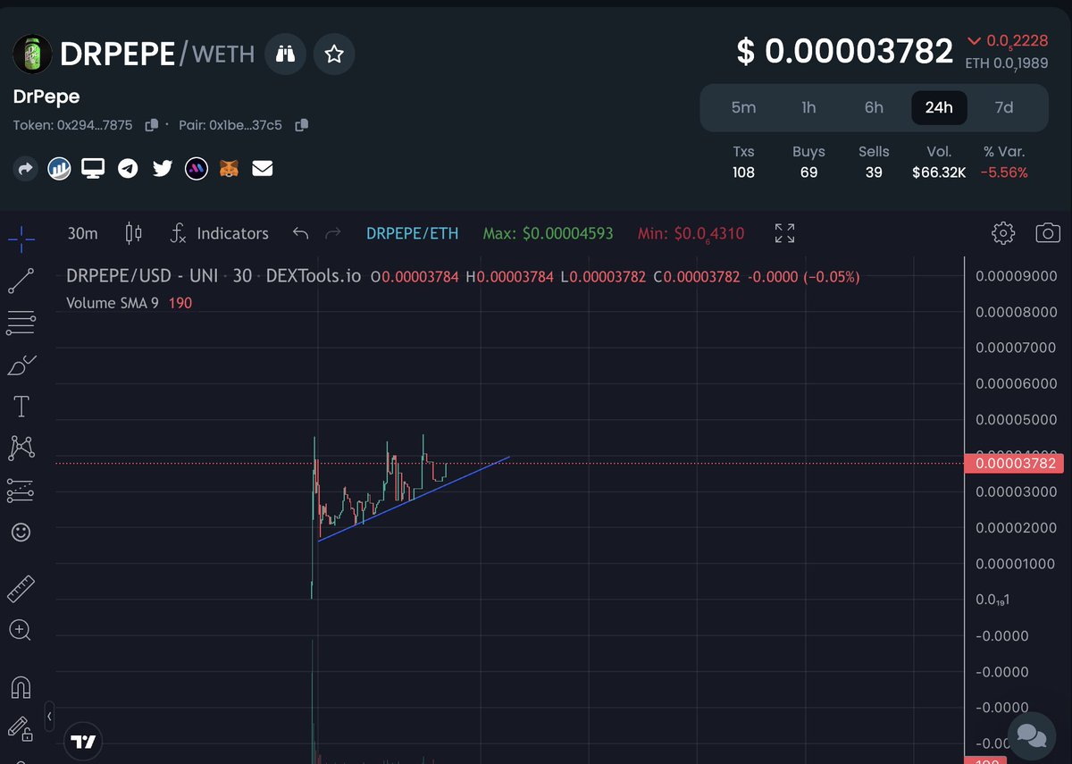 TheUncleNut's tweet photo. Gm legends

Another great contract &amp; fun MEME project.  Small but building community and a chart that is heading in the right direction. 

#drpepe @MattWallace888 
$DrPepe &amp; $Doge @drpepecoineth #bettertogether #pepe #hydrate #drpepe https://t.co/rN0mcdf95R