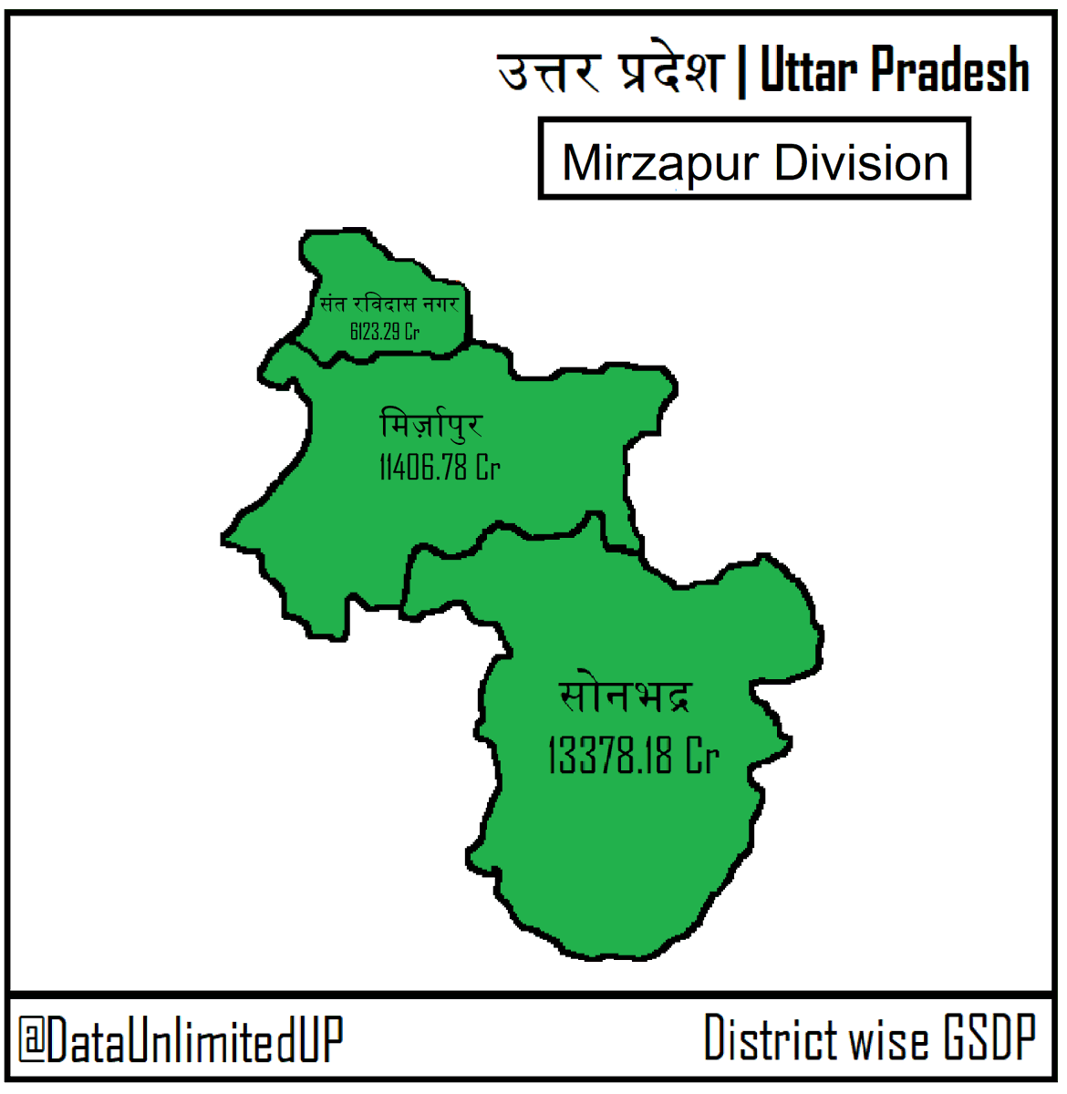 DataUnlimitedUP's tweet photo. District-wise GSDP of Mirzapur Division. https://t.co/0Rlusv06ow