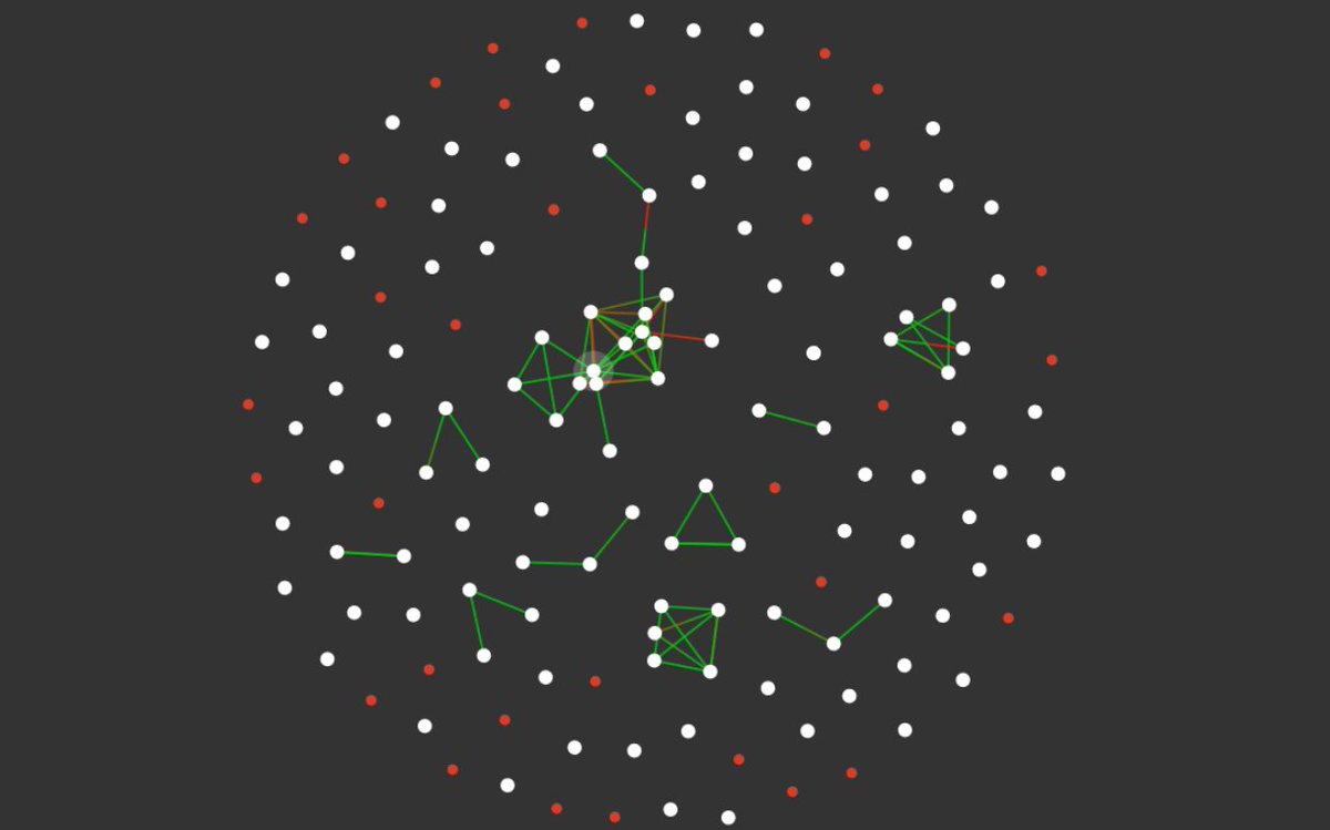 andreaswditze's tweet photo. Die #Freifunk Mesh-Wolke von @ffnordhessen wächst und gedeiht.

Links: Dezember 2020
Rechts: April 2023

Der Verbund im Südosten im linken Bild ist ein größerer Teil der Domäne Burgwald - sozusagen der Südhimmel 😁

Es geht voran. https://t.co/s0O5Lc8HB0 https://t.co/jinzVwXcEK