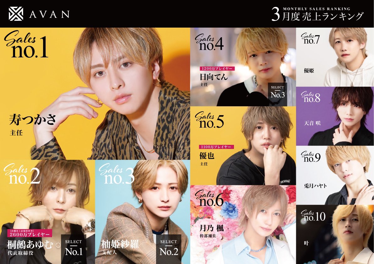 AVAN13754030's tweet photo. 本日はAVAN4月の締め日です

誰がNo.1になるか‼️
営業後にNo.を速報でお知らせします‼️

本日もご来店お待ちしております。

#歌舞伎町
#ホスト
#AVAN
#イケメン
#AIRグループ https://t.co/2os7cCUwA7