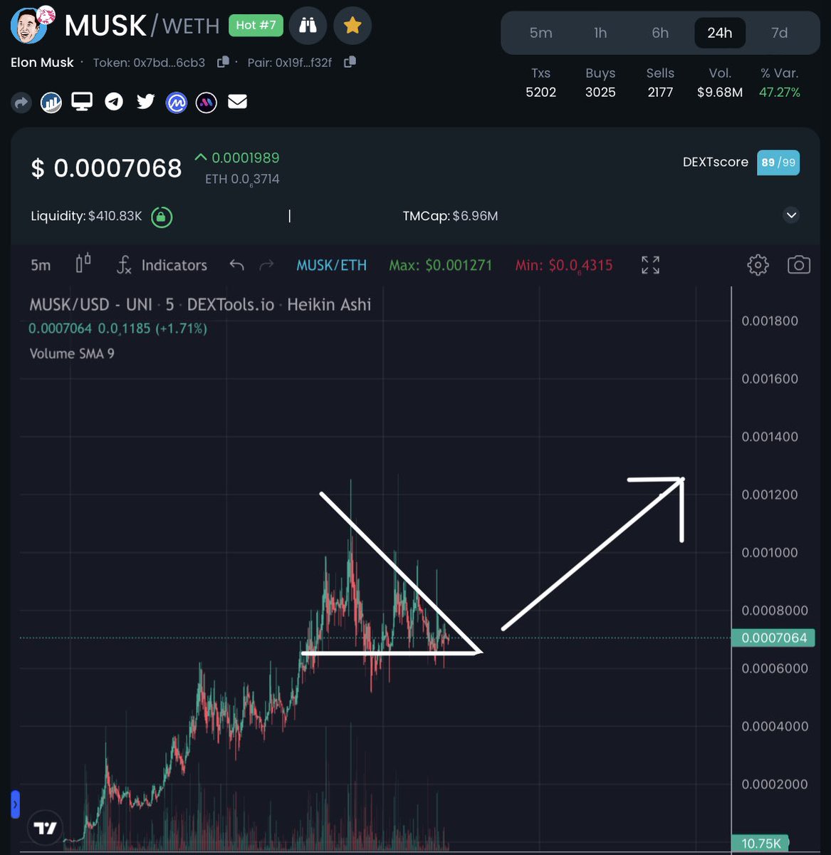 ObitoCrypto's tweet photo. $MUSK consolidated nicely around 7 mill. Getting ready to breakout https://t.co/WRb7L6SUDJ