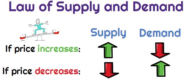 OdotCdot's tweet photo. @Sin_Salt mfw supply and demand https://t.co/8YqaNPAKos