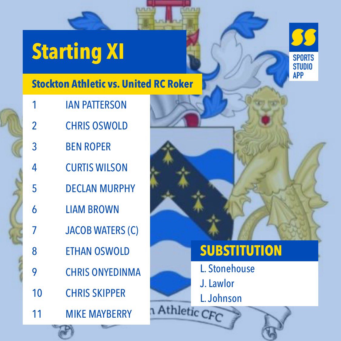 Stockton_A_CFC's tweet photo. ⚜️ Stockton Athletic 9-1 United RC Roker ⚜️

Goal scorers:
Liam Brown ⚽️⚽️⚽️
Chris Onyedinma ⚽️⚽️
Mike Mayberry ⚽️⚽️
Chrissy Skipper ⚽️⚽️

MOTM: Liam Brown https://t.co/aTPSbwvQaF