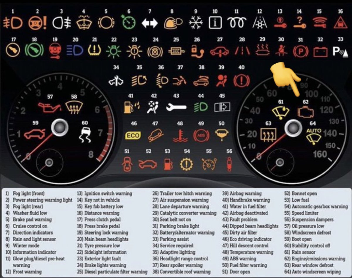greatsosa_'s tweet photo. @MrBlackOG Engine/emissions warning ⛔️ https://t.co/jJuvcvJ5Qy