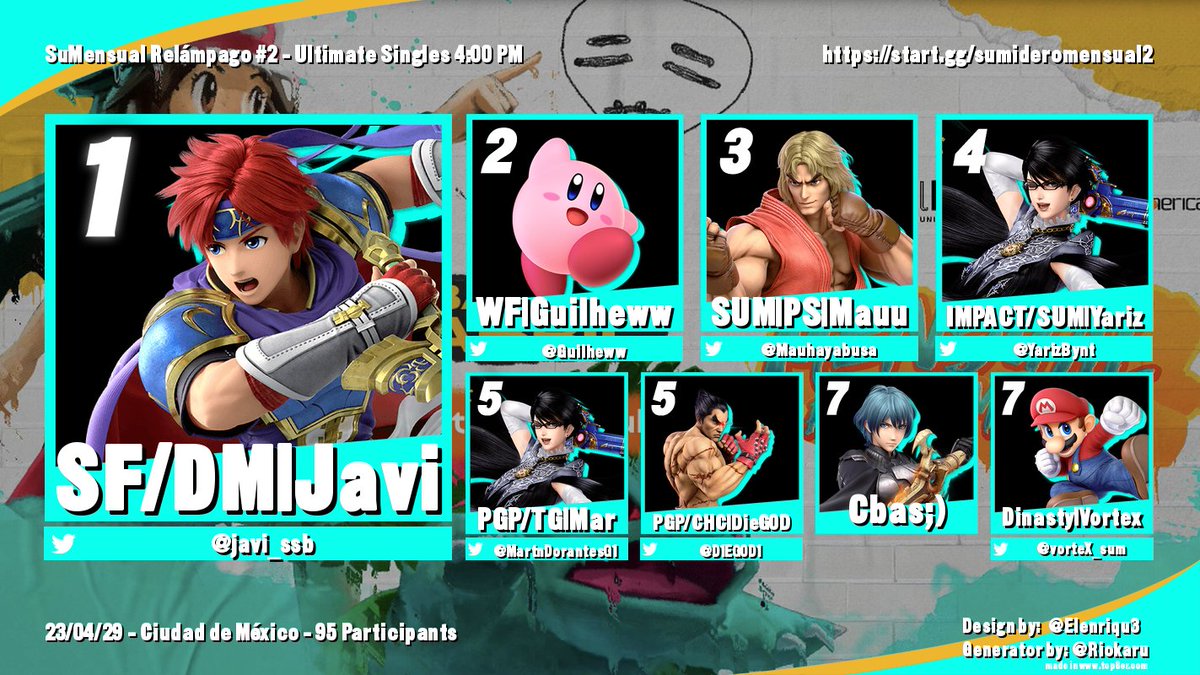 Felicidades a nuestro top 8  🎉
<a href="/javi_ssb/">DM/KZ/Jabisnes</a> 
<a href="/Guilheww/">SF | Guilheww</a> 
<a href="/Mauhayabusa/">PS Mauu</a> 
<a href="/MartnDorantesG1/">Mar_SSB</a> 
<a href="/DIEG0D1/">Diego Mercado</a> 
@vorteX_sum