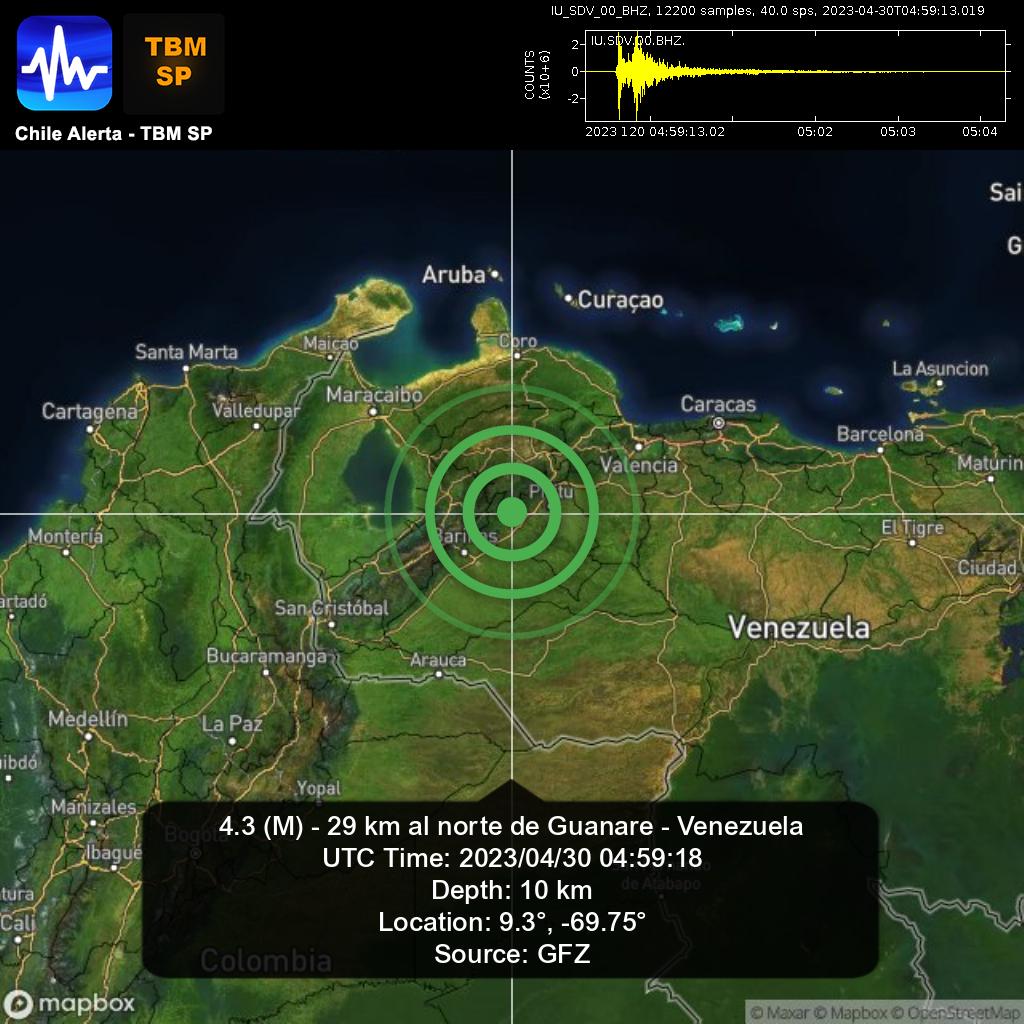 ChileAlertaApp's tweet photo. New #Earthquake. 🌎
4.3 (M) - 29 km al norte de Guanare - Venezuela.
2023/04/30 04:59:18 UTC.
App: https://t.co/RblVNxZYn8
#Guanare #Venezuela #earthquake #sismo #temblor #terremoto https://t.co/ZKyQfLMN8p