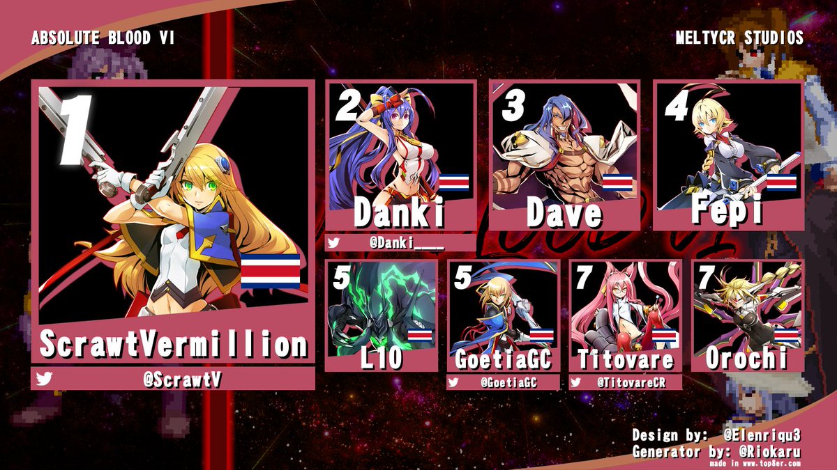 MeltyCR's tweet photo. TOP 8 - BLAZBLUE CENTRALFICTION https://t.co/jqKCW14DDF
