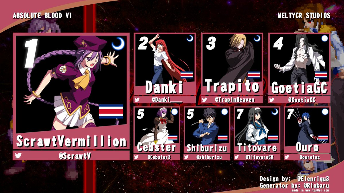 MeltyCR's tweet photo. TOP 8 - MELTY BLOOD ACTRESS AGAIN CURRENT CODE
Felicidades a los que llegaron, la verdad ha sido de los bracket mas complicados de Actress. https://t.co/rv6RzyJn2e