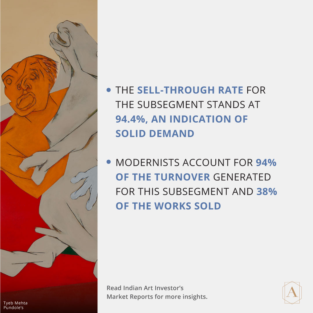 ArteryIndia's tweet photo. #ArteryFact Indian Art Investor presents performance of L-sized works.
.
 #IndianArtInvestor #financialknowledge #IndianArtInvestor #india #indianart #artistoninstagram #art #buyart https://t.co/nTRgXipKEj