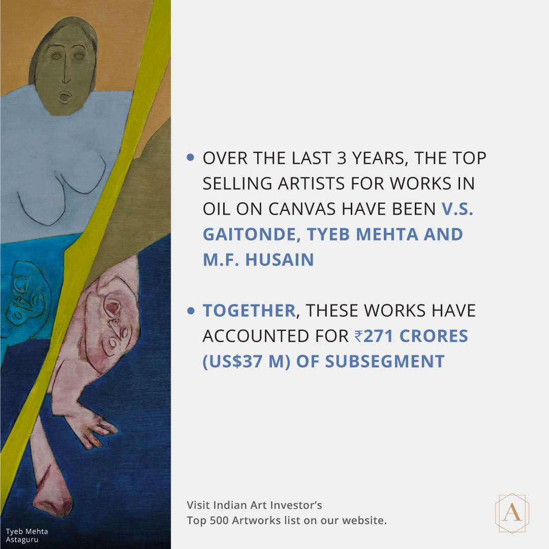 ArteryIndia's tweet photo. #ArteryFact Indian Art Investor presents performance of L-sized works.
.
 #IndianArtInvestor #financialknowledge #IndianArtInvestor #india #indianart #artistoninstagram #art #buyart https://t.co/nTRgXipKEj