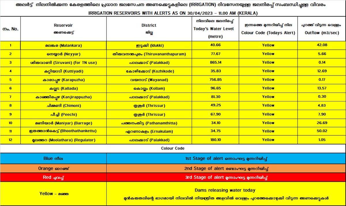 Kerala State Disaster Management Authority On Twitter kerala-state-disaster-management-authority-on-twitter