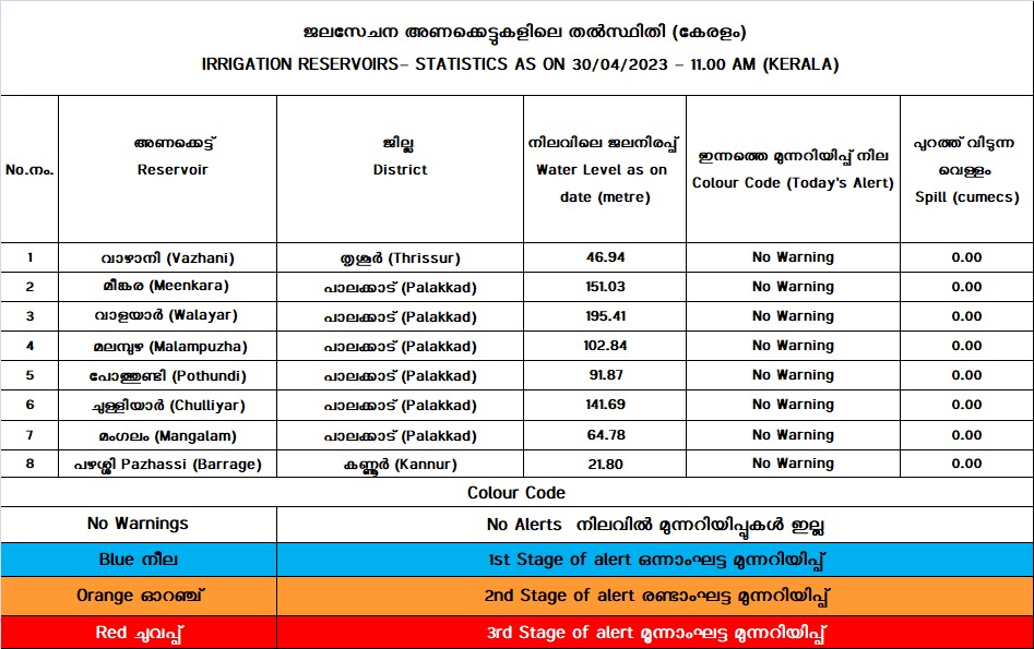 Major Dams In Kerala Major Dams In Kerala