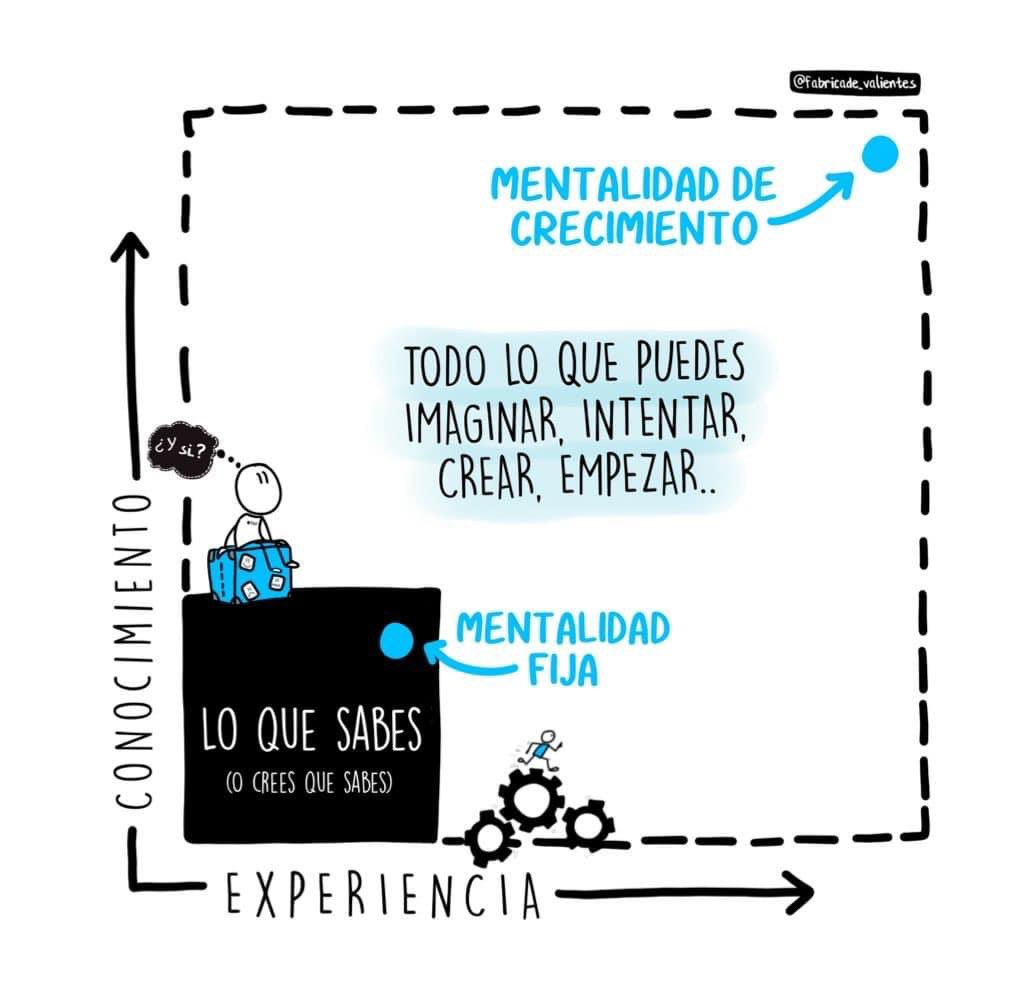 FdValientes's tweet photo. Tus planes no siempre funcionan, pero tus buenos hábitos siempre.😉 https://t.co/zARwULox0Z