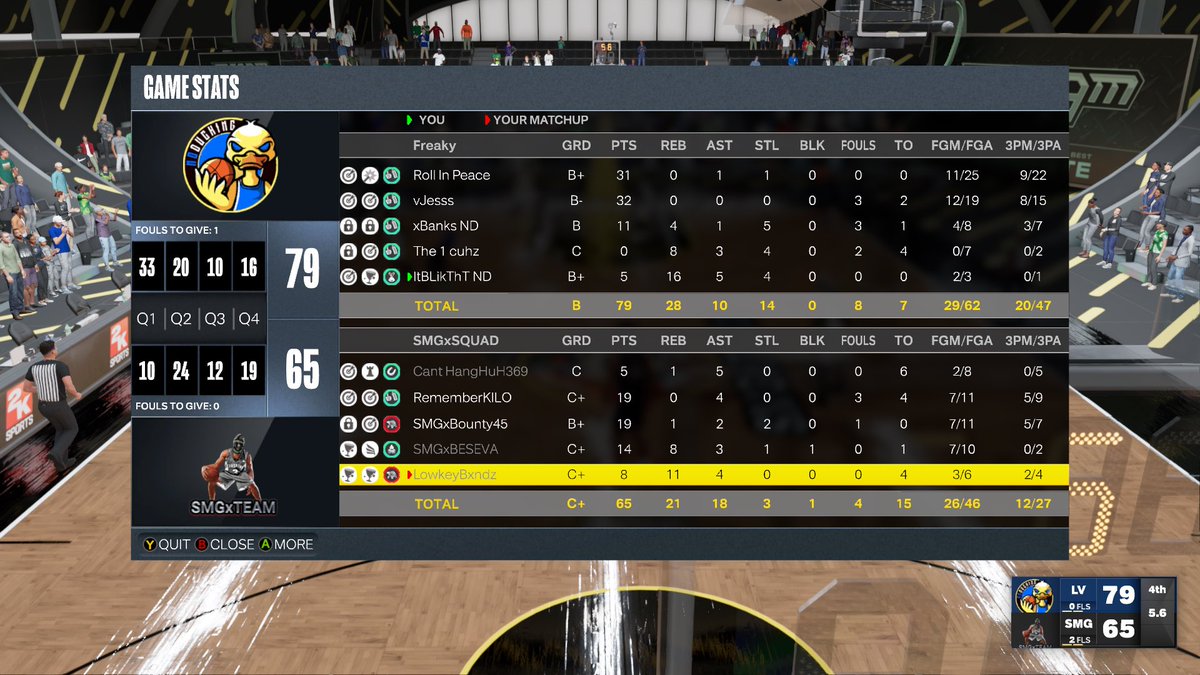 LTBUproam's tweet photo. Ggs to them as we finish the WWL season 13-4 🌊‼️

Ps-that lock got fucked on😂😂😂😂😂😂😂😂😂😂😂😂

🧑🏾‍🦯-@trendvy_ 
🫃🏾-@StayReal_Jesse 
👨🏾‍🔧-@Banks1of1 
👁-@NDcuhz 
🤧-@LuffyBaited 

🧞‍♂️-@lugoxmania (Coach)

@iNetworkSports @xNoDucking @360DT_ https://t.co/QsV74OhvSZ