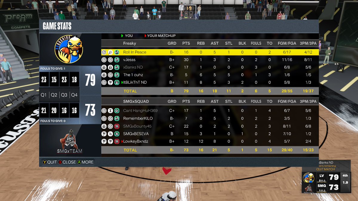 LTBUproam's tweet photo. Ggs to them as we finish the WWL season 13-4 🌊‼️

Ps-that lock got fucked on😂😂😂😂😂😂😂😂😂😂😂😂

🧑🏾‍🦯-@trendvy_ 
🫃🏾-@StayReal_Jesse 
👨🏾‍🔧-@Banks1of1 
👁-@NDcuhz 
🤧-@LuffyBaited 

🧞‍♂️-@lugoxmania (Coach)

@iNetworkSports @xNoDucking @360DT_ https://t.co/QsV74OhvSZ