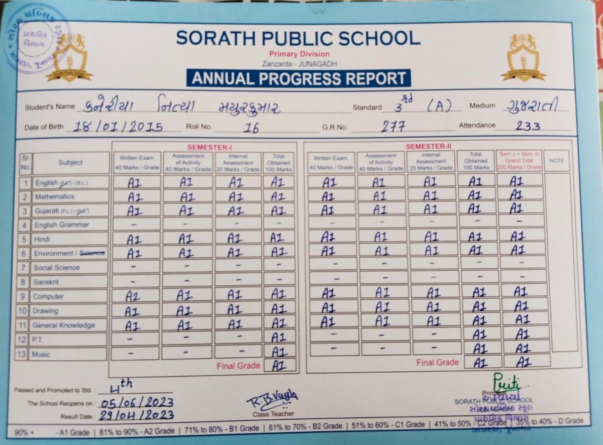 Congratulations 🎉🎉
My Little Lovely Princess