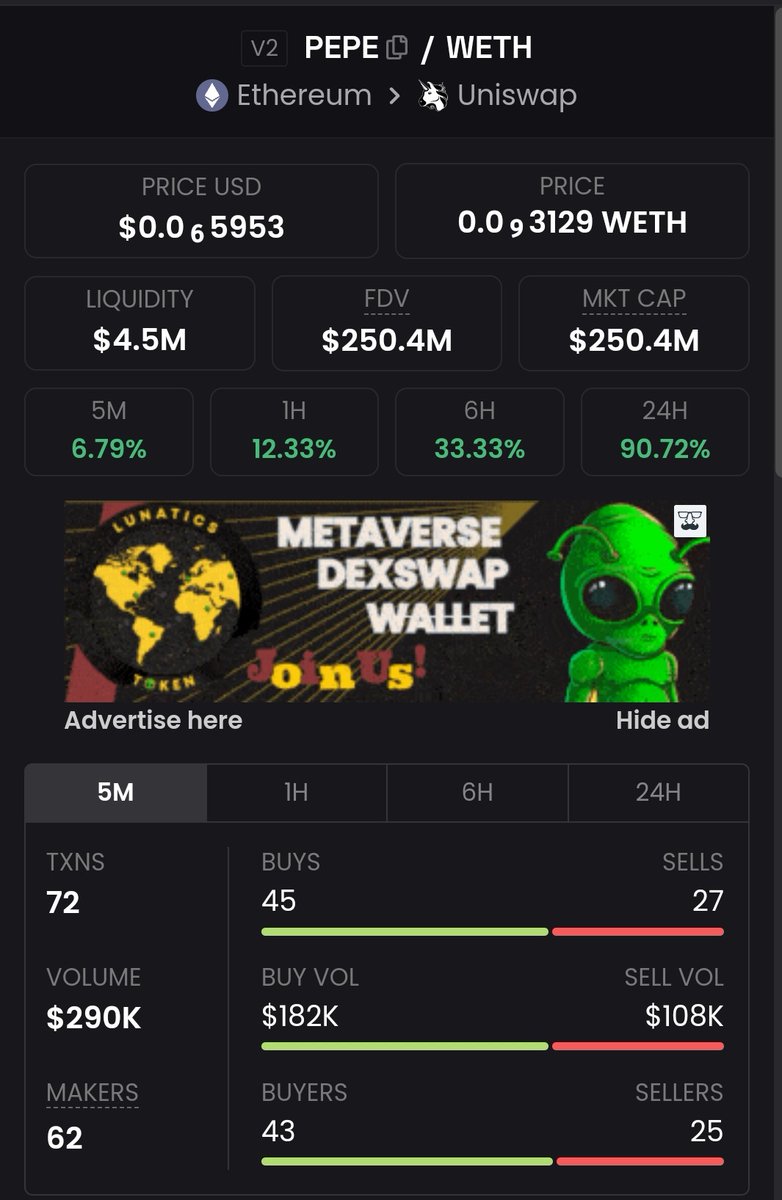 MotivatingThe's tweet photo. $pepe is now a quarter billion dollar coin🚀🚀
Do what you will with this information 🐸🐸 @pepecoineth https://t.co/gV3MQ7mF8K