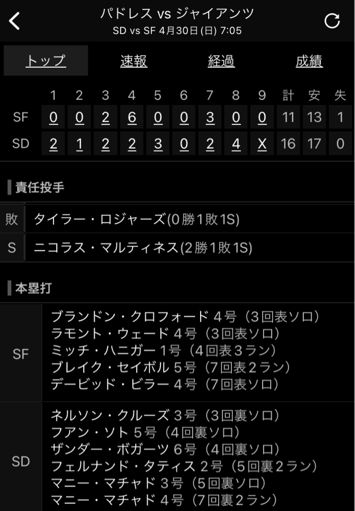 サンフランシスコジャイアンツ - Search / X