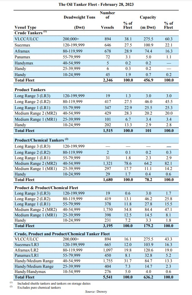 Ed FinleyRichardson on Twitter "Sunday morning world fleet porn via