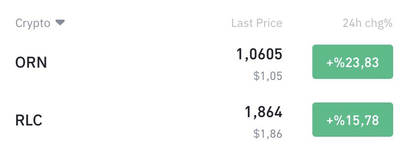 Bu hareketleri bana Alpha’yı hatırlatıyor. Bir iki gün buralarda akümüle olup patlayacak RLC’miz de inşallah.. 🔥

Şimdiden %20 yaptı ama ilgilenmiyoruz, dileyen stoplarını maliyete çekip hedefleri bekleyebilir.

Herkese günaydın Troia ailesi.. 🫶

#Bitcoin #Altcoin #Btc