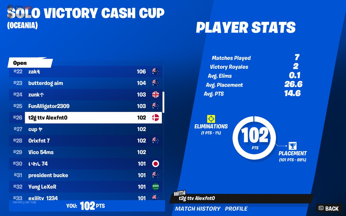 26th without guns LMFAO meta is so dumb haha
