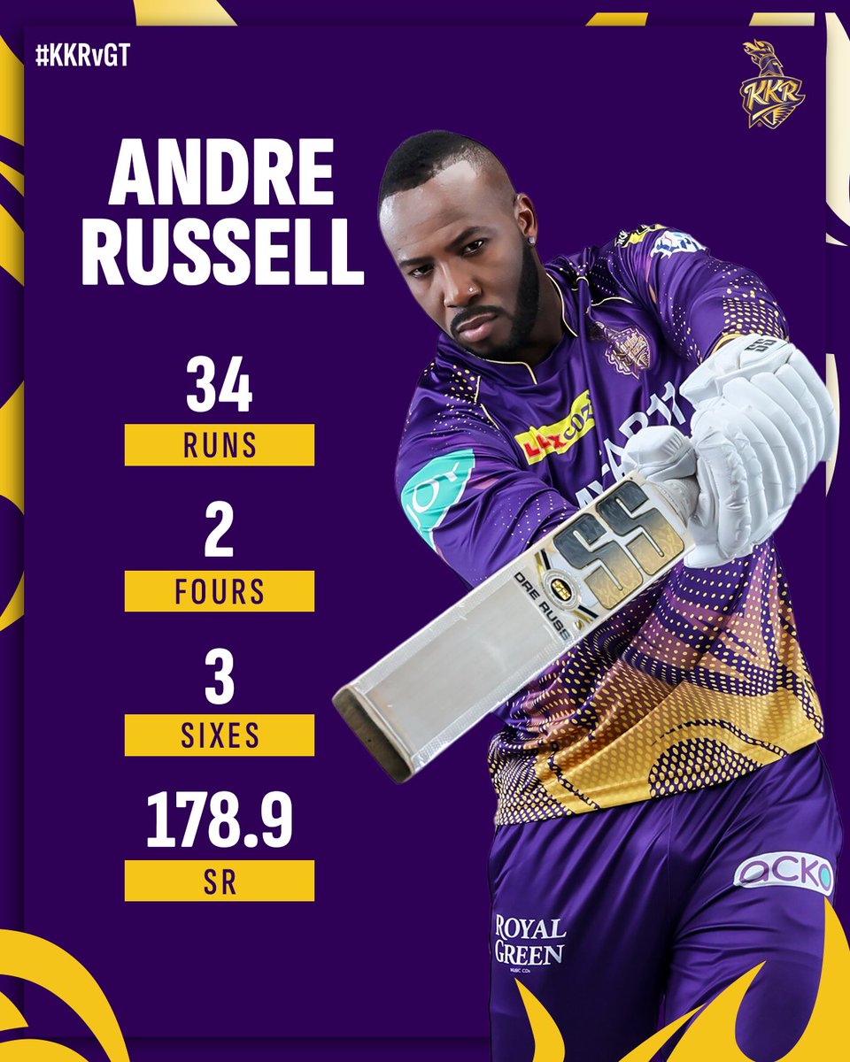 𝙍𝙪𝙨𝙨𝙚𝙡𝙡 𝙙𝙖 had 🎇 for his birthday 😬

#KKRvGT | #AmiKKR | #TATAIPL | @Russell12A