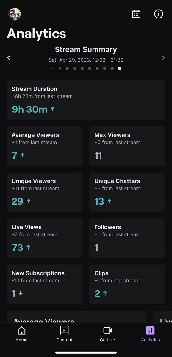 LadyCodaria's tweet image. 9h 30min? What happened to my 2-3h stream? What am I, crazy? Nope. Just had too much fun with all of my buddies! 
Thank you to everyone that came to hang out even for just a bit today! 

#longstream #funstream #whydididothis #worthit #sotired #goodnight