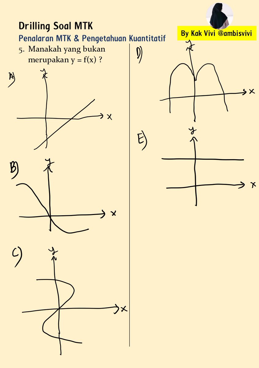 📌𝗗𝗿𝗶𝗹𝗹𝗶𝗻𝗴 𝗦𝗼𝗮𝗹 𝗣𝗲𝗿𝘀𝗶𝗮𝗽𝗮𝗻 𝗦𝗡𝗕𝗧 𝗛-𝟳🔥
subtes 𝐏𝐌 𝐝𝐚𝐧 𝐏𝐊

no. 1-5 (Bilangan dan Fungsi)
easy➡️hots
*update berkala
#snbt #studytwt