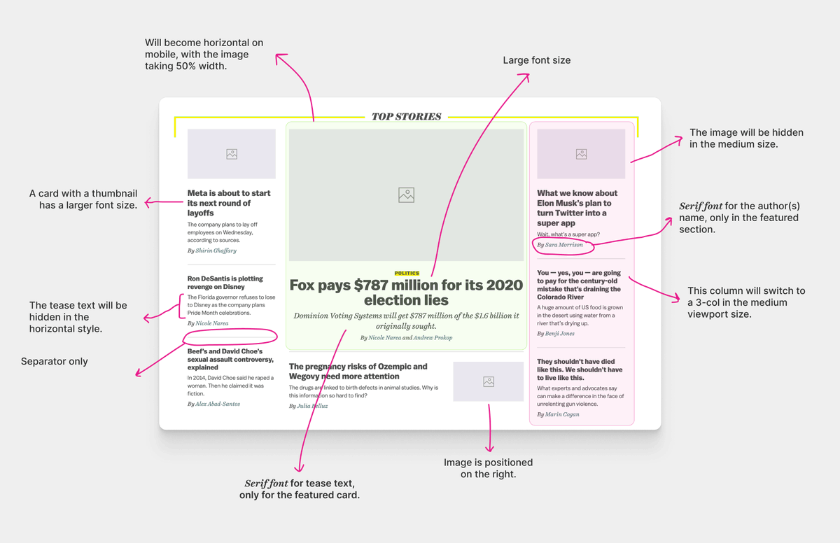 shadeed9's tweet photo. In case you missed it, I wrote an article on rebuilding a section on Vox news with modern CSS 👇

🔗 https://t.co/1hJHfjN9nc https://t.co/ucLyBQHaeQ