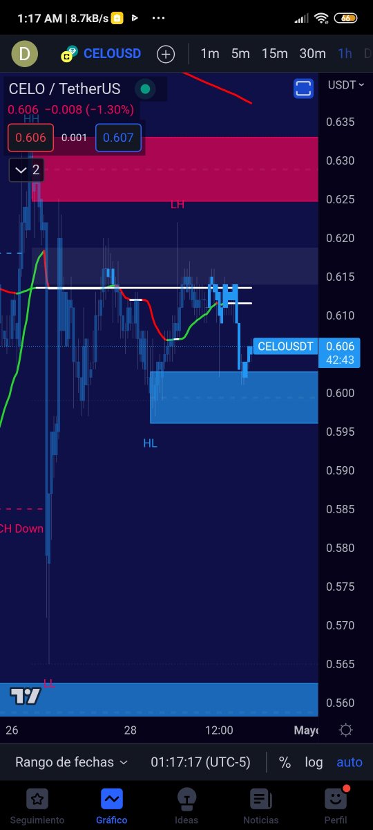 SeriesLatino97's tweet photo. 🚨 #CriptoAlerta 🚨
📊 ¡Descubre ideas revolucionarias con nuestro análisis de $CELO
💰 ¡Mantente a las últimas tendencias de #Bitcoin $BTC
🎁 Únase para oportunidades de #Nft y #Airdrop, #Giveaways y más!
🚀 ¡Invierte ya sé más inteligente con #XtinGer! #Emprendedor #Éxito https://t.co/TGjjbF1jIj