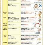 昔の常識は、今の非常識？子どもの病気に対する今と昔の違い!