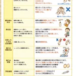 昔の常識は、今の非常識？子どもの病気に対する今と昔の違い!